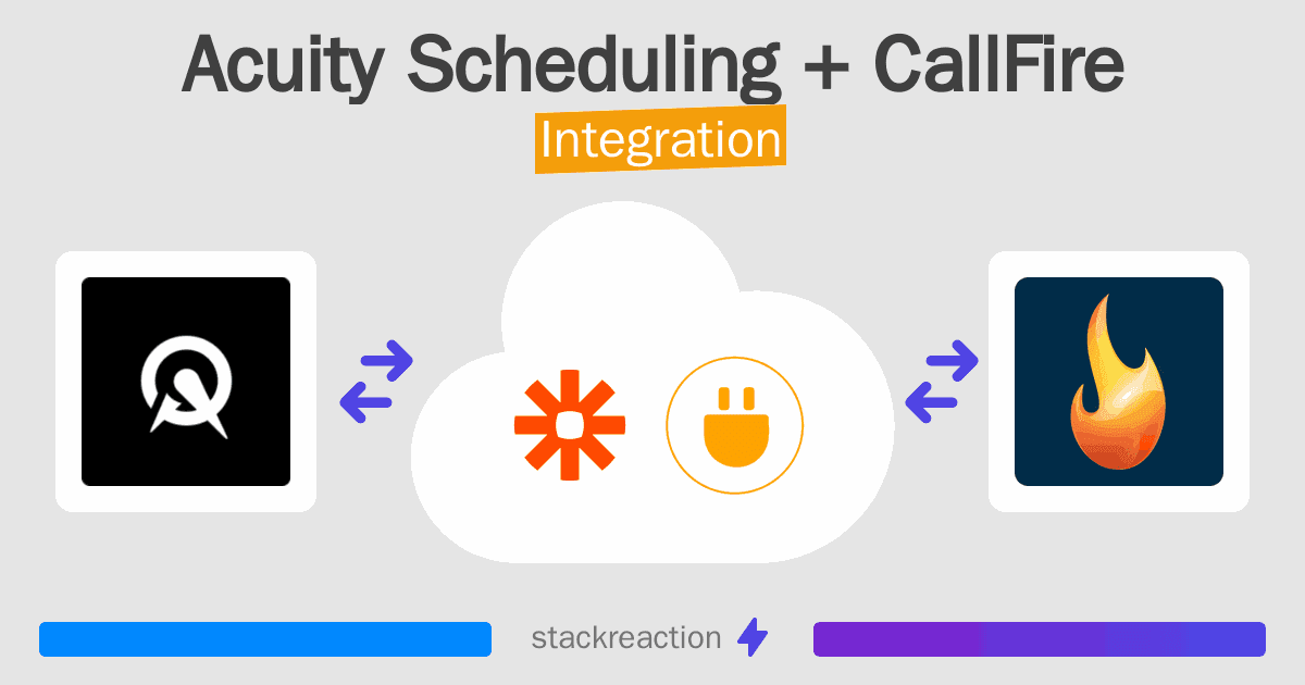 Acuity Scheduling and CallFire Integration