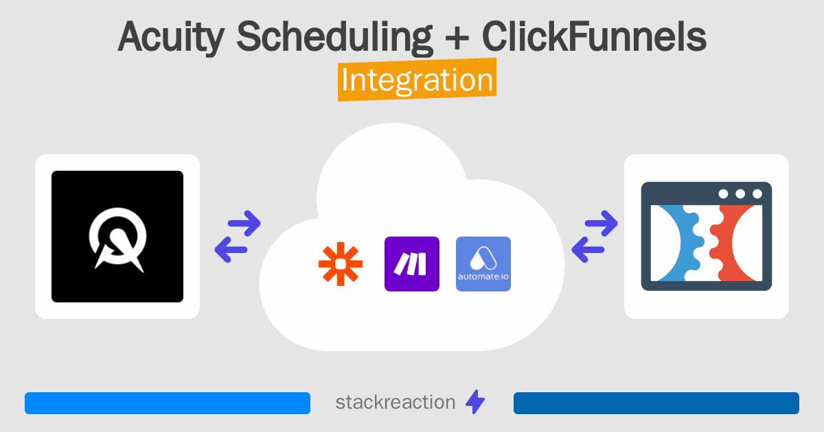 Acuity Scheduling and ClickFunnels Integration