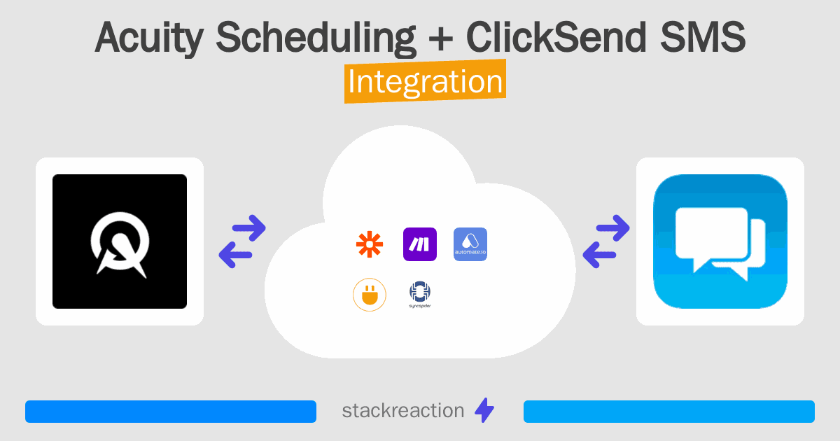 Acuity Scheduling and ClickSend SMS Integration