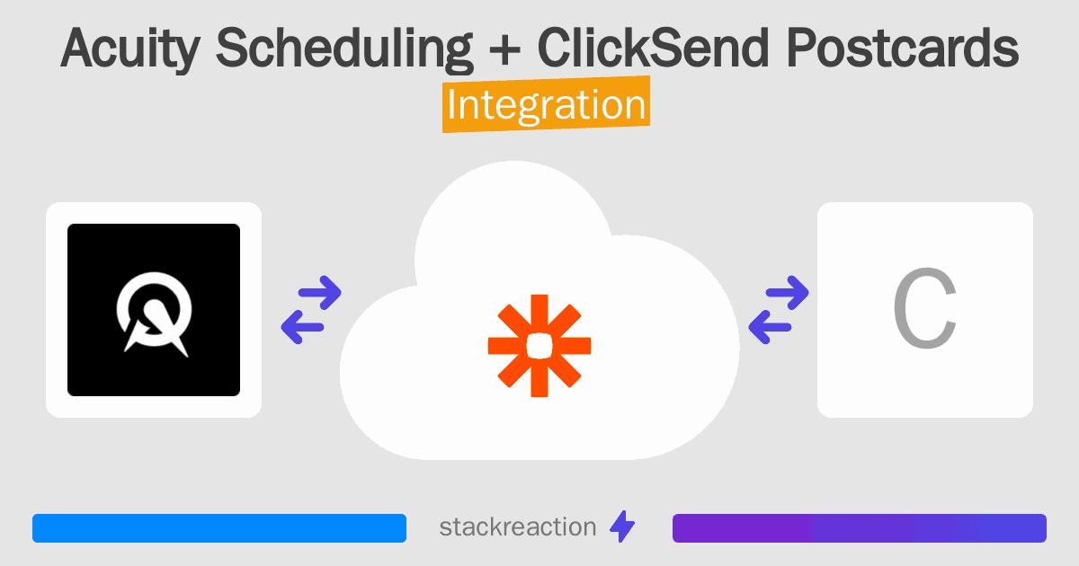 Acuity Scheduling and ClickSend Postcards Integration
