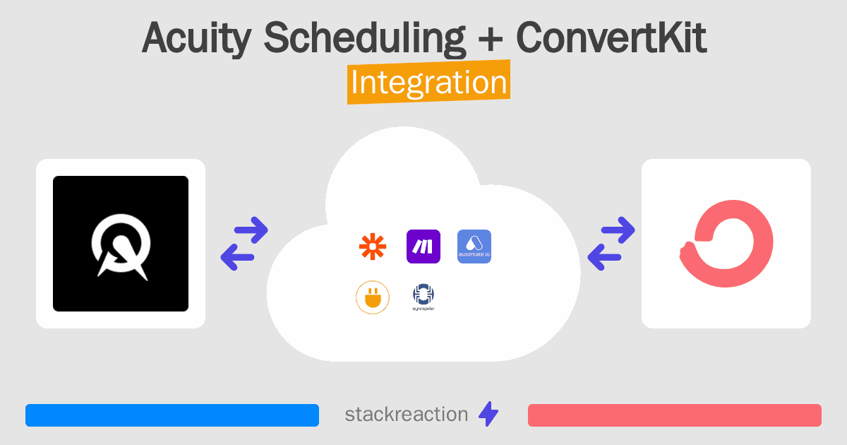 Acuity Scheduling and ConvertKit Integration