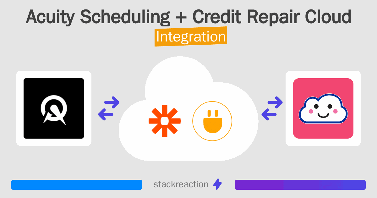 Acuity Scheduling and Credit Repair Cloud Integration