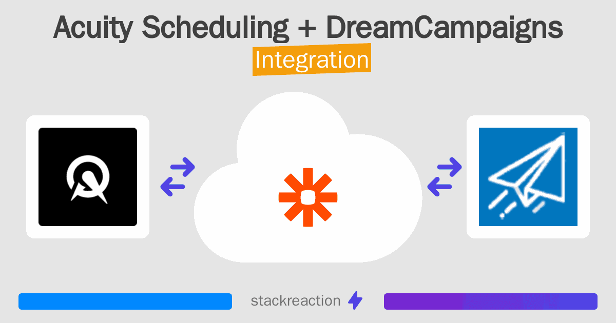 Acuity Scheduling and DreamCampaigns Integration