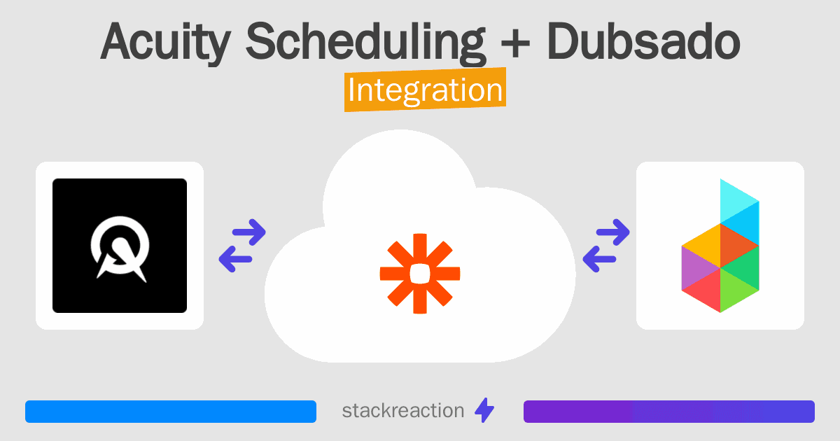 Acuity Scheduling and Dubsado Integration