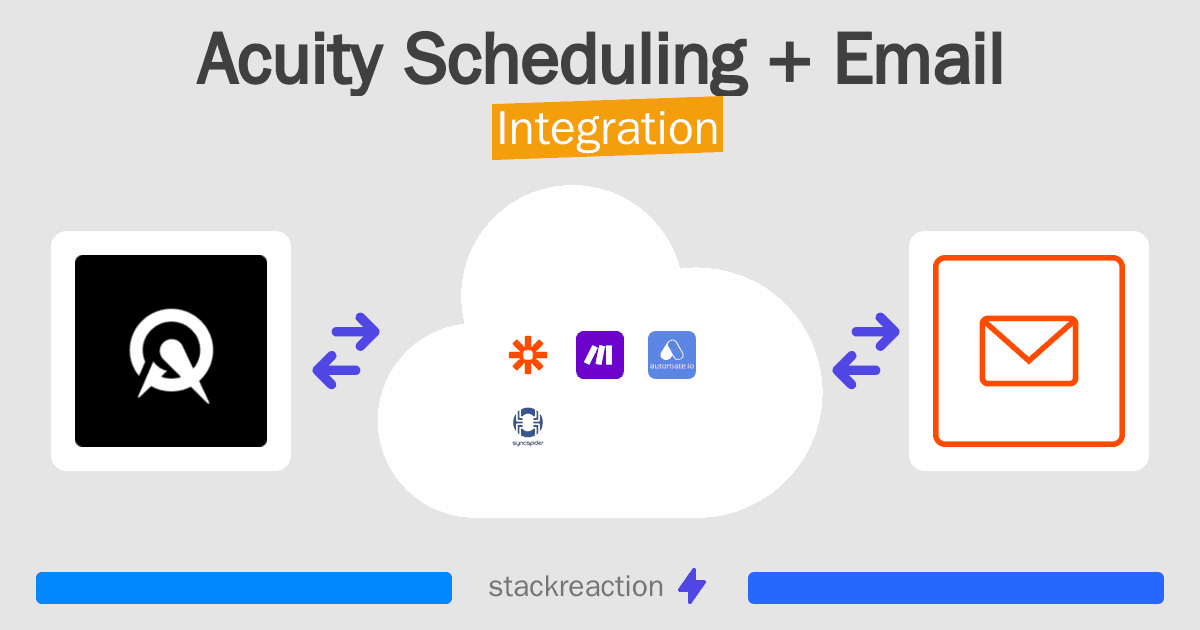 Acuity Scheduling and Email Integration
