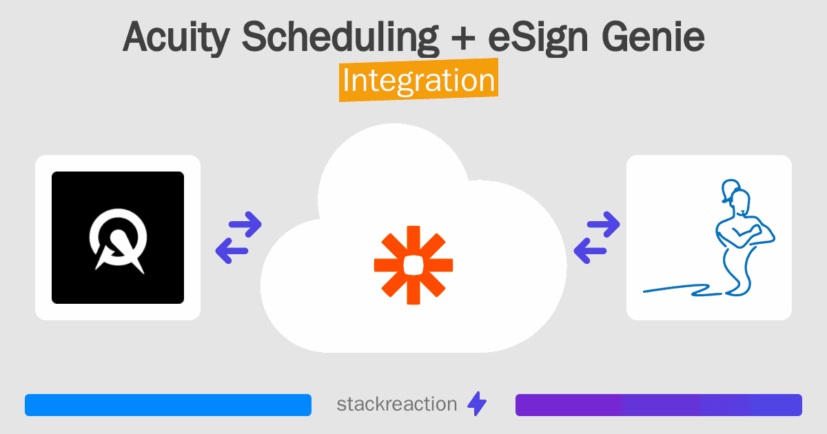 Acuity Scheduling and eSign Genie Integration