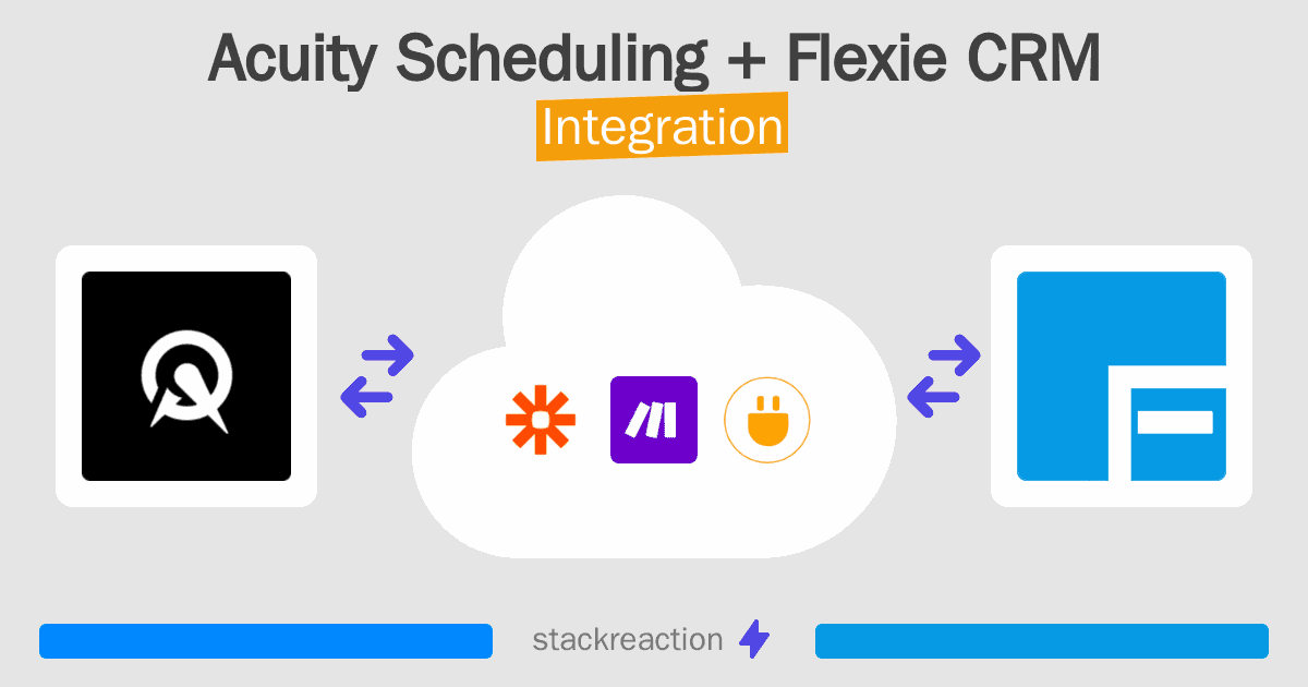 Acuity Scheduling and Flexie CRM Integration