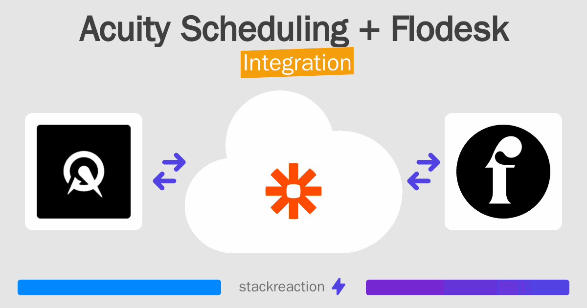 Acuity Scheduling and Flodesk Integration