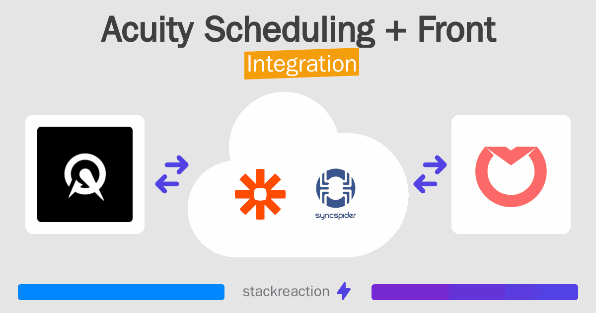 Acuity Scheduling and Front Integration