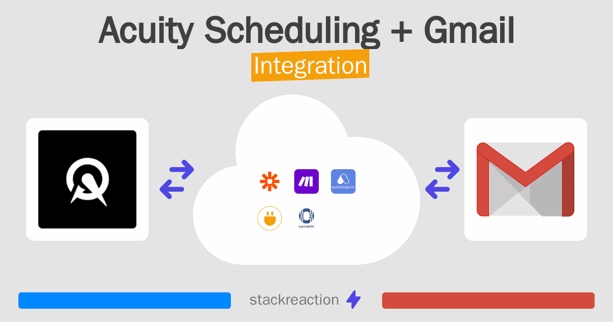 Acuity Scheduling and Gmail Integration