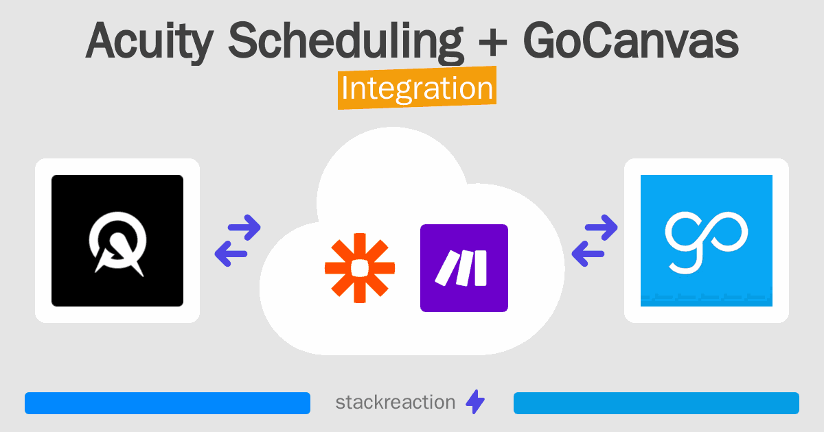 Acuity Scheduling and GoCanvas Integration