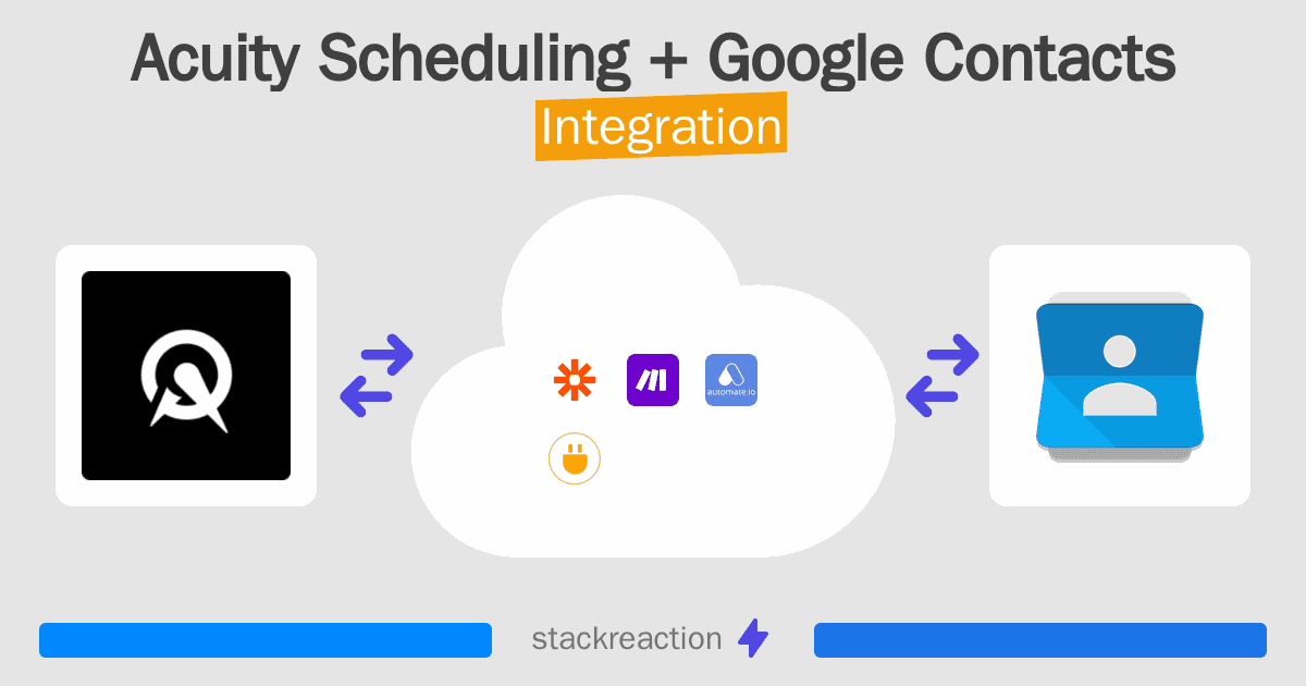 Acuity Scheduling and Google Contacts Integration