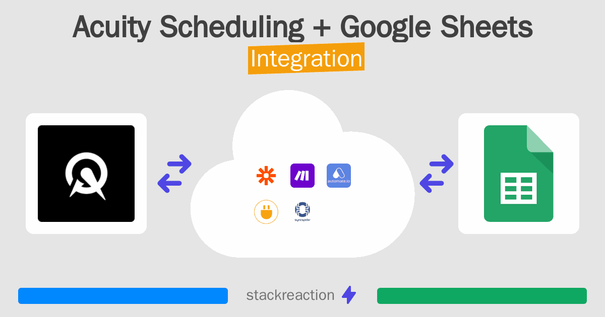 Acuity Scheduling and Google Sheets Integration