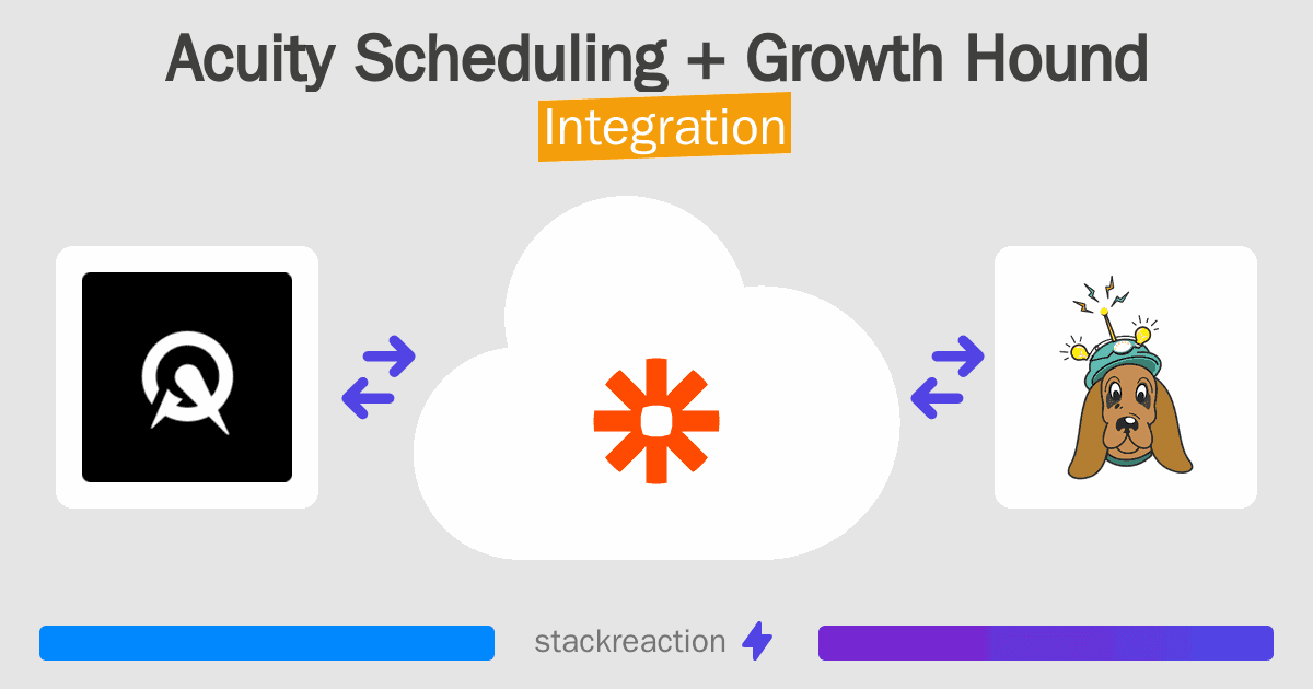 Acuity Scheduling and Growth Hound Integration
