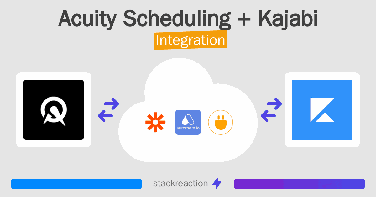 Acuity Scheduling and Kajabi Integration