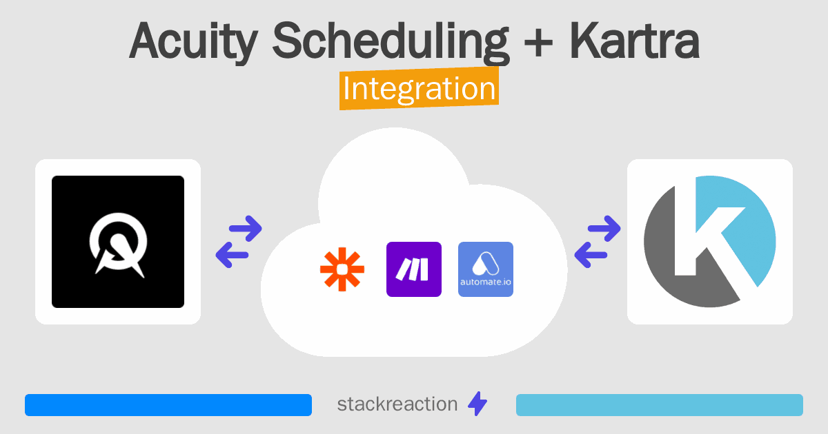 Acuity Scheduling and Kartra Integration
