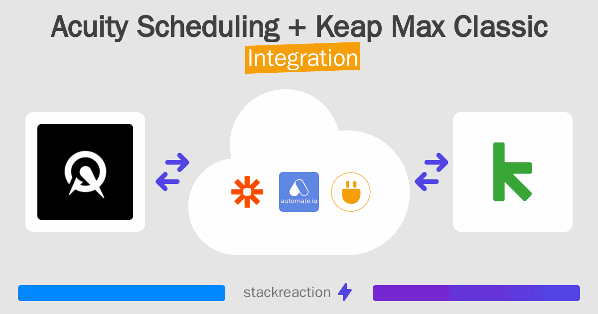 Acuity Scheduling and Keap Max Classic Integration