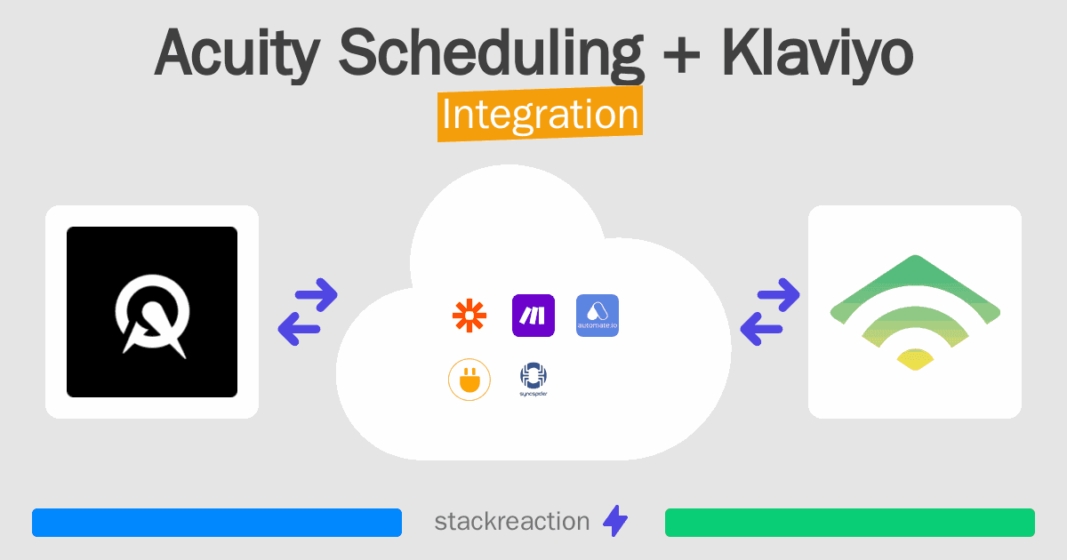Acuity Scheduling and Klaviyo Integration