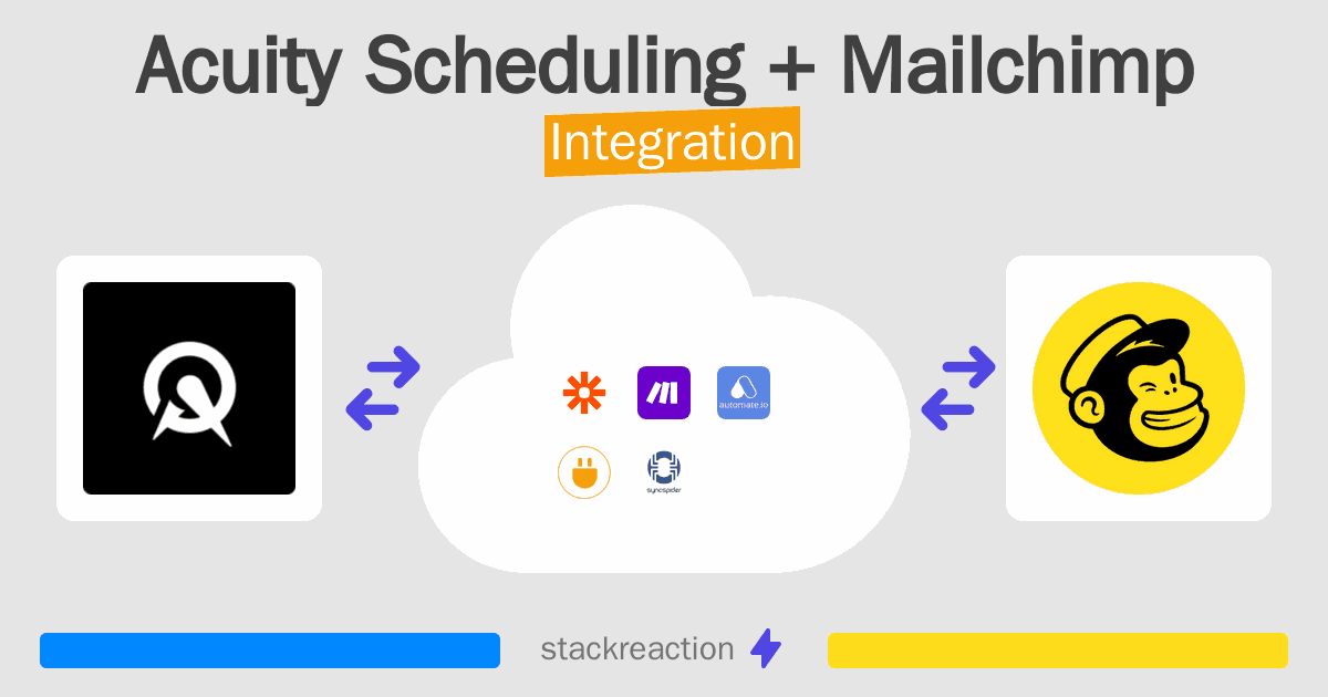 Acuity Scheduling and Mailchimp Integration