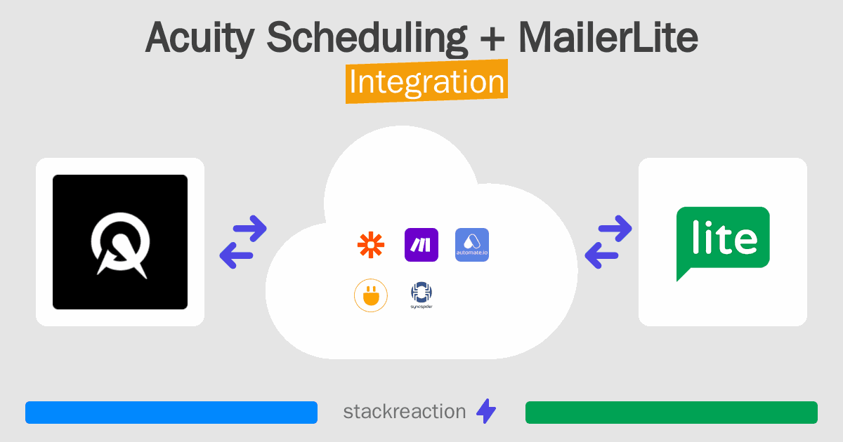 Acuity Scheduling and MailerLite Integration