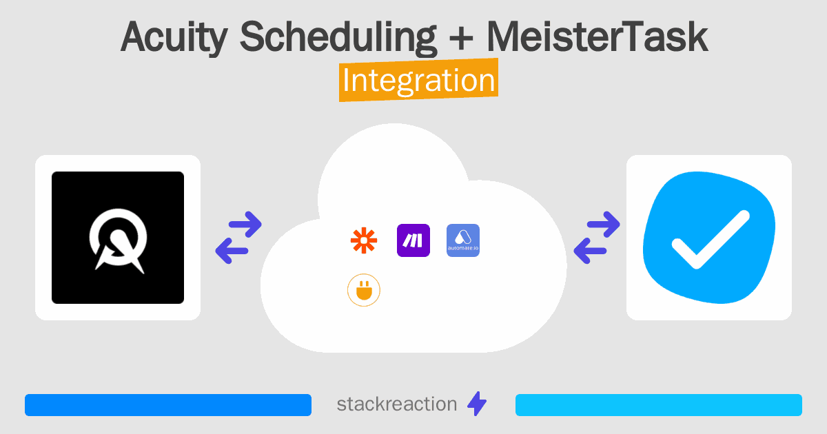 Acuity Scheduling and MeisterTask Integration