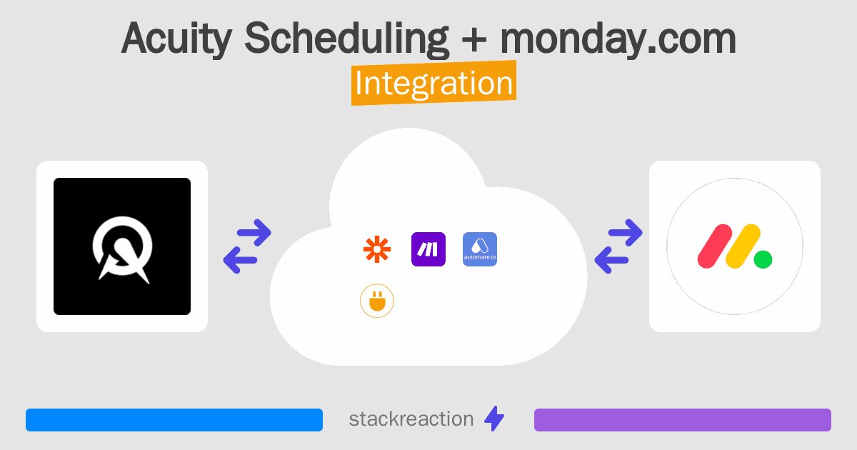 Acuity Scheduling and monday.com Integration