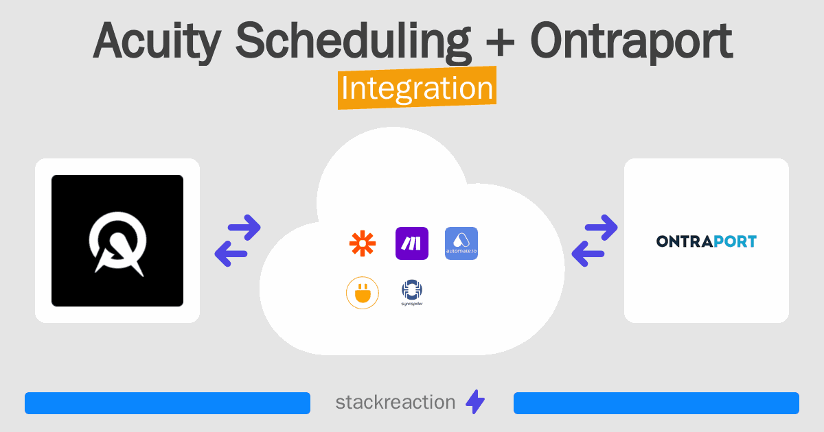 Acuity Scheduling and Ontraport Integration