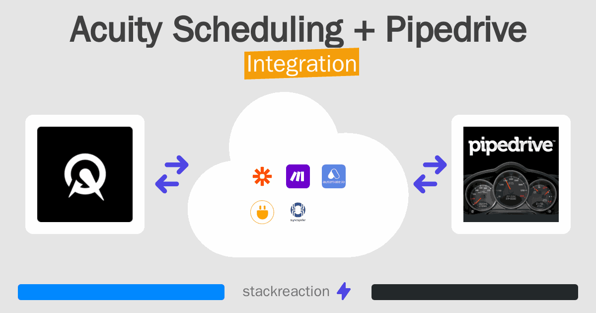 Acuity Scheduling and Pipedrive Integration