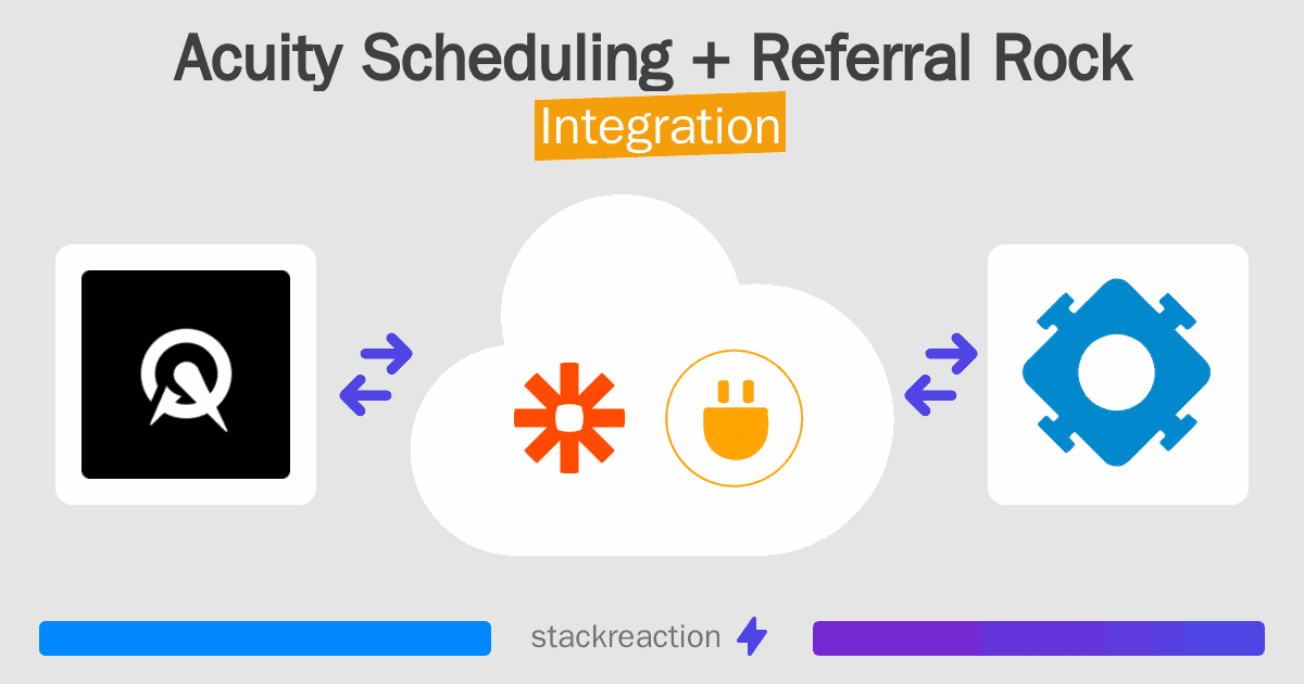 Acuity Scheduling and Referral Rock Integration