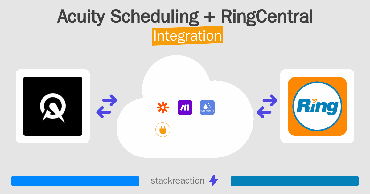 Acuity Scheduling and RingCentral Integration