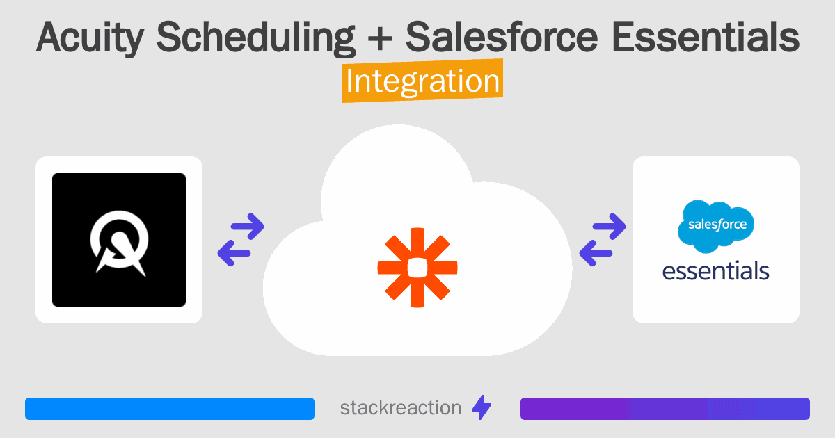 Acuity Scheduling and Salesforce Essentials Integration