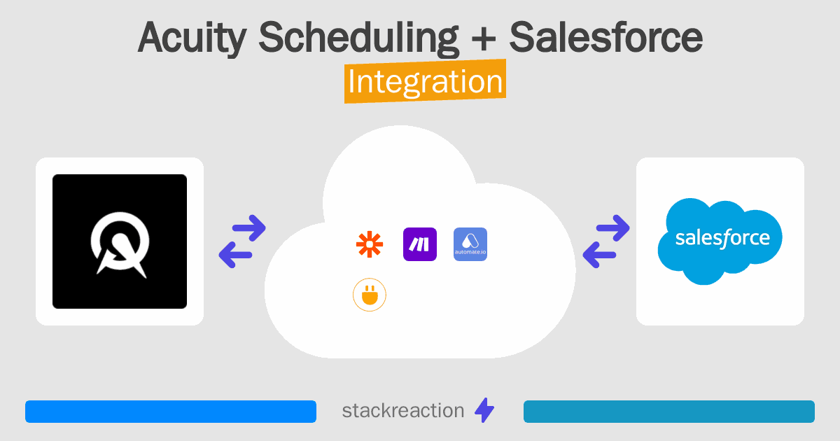 Acuity Scheduling and Salesforce Integration