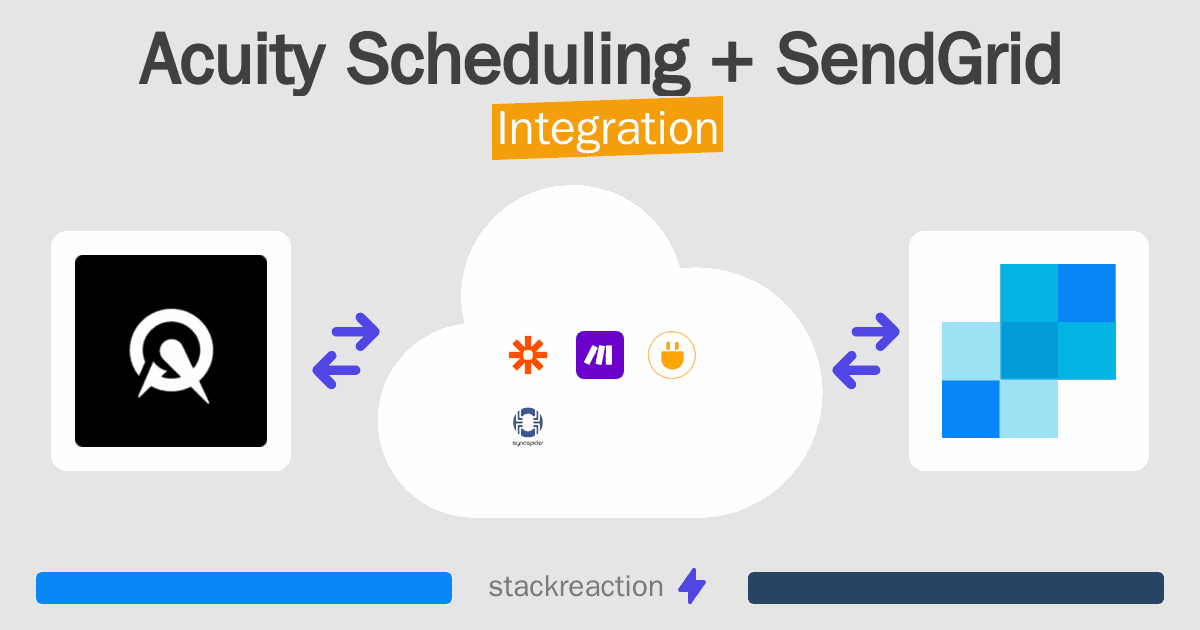 Acuity Scheduling and SendGrid Integration