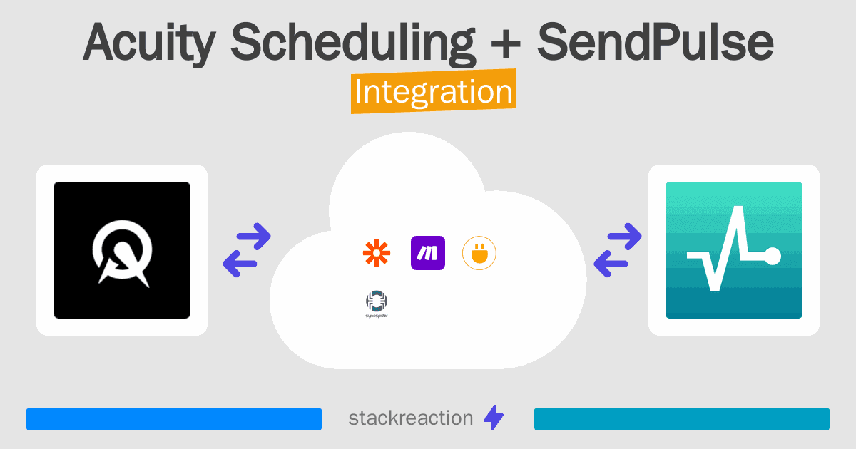 Acuity Scheduling and SendPulse Integration