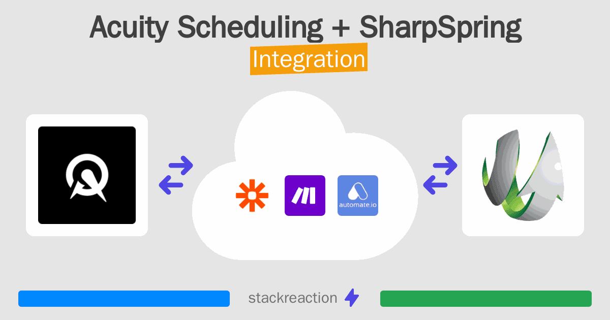 Acuity Scheduling and SharpSpring Integration