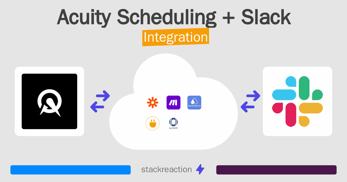 Acuity Scheduling and Slack Integration