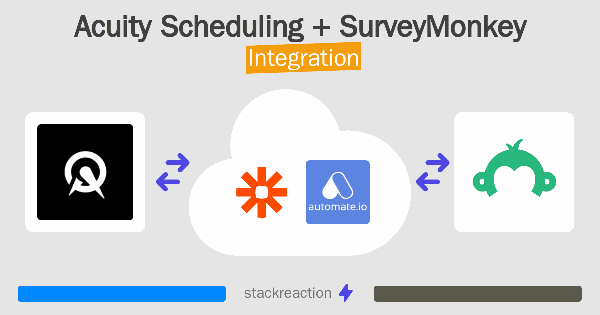 Acuity Scheduling and SurveyMonkey Integration