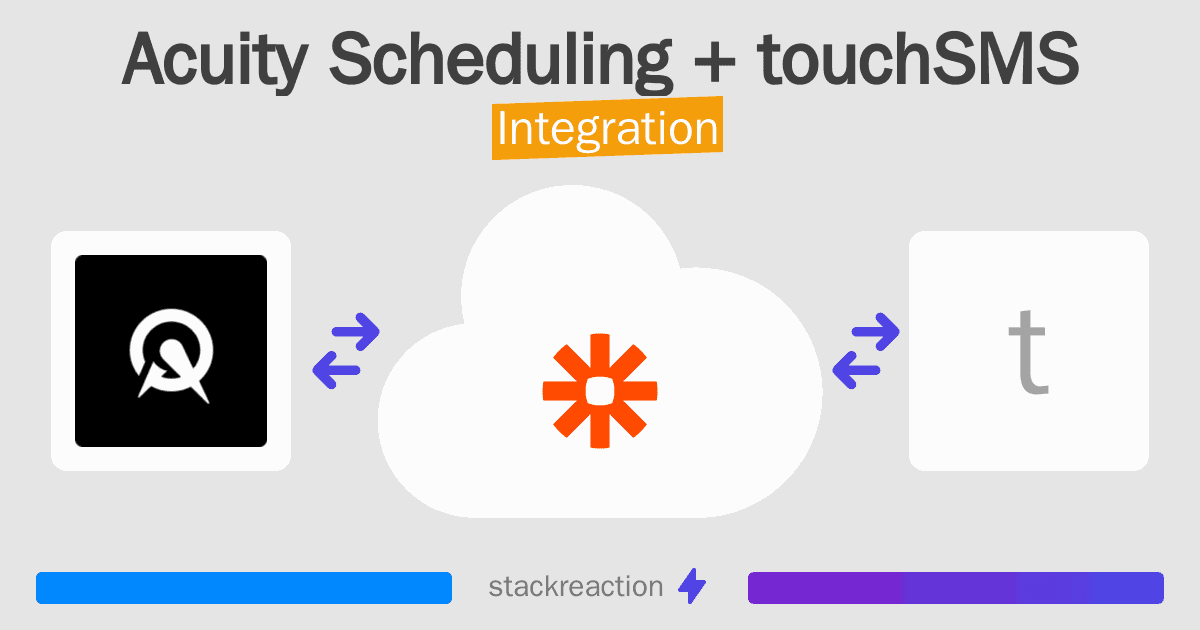 Acuity Scheduling and touchSMS Integration