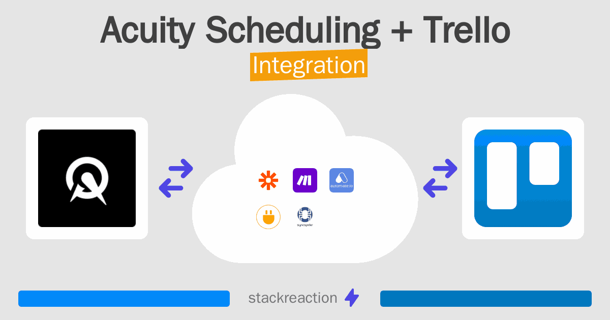 Acuity Scheduling and Trello Integration