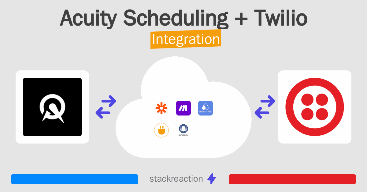 Acuity Scheduling and Twilio Integration