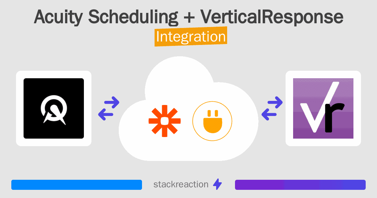 Acuity Scheduling and VerticalResponse Integration