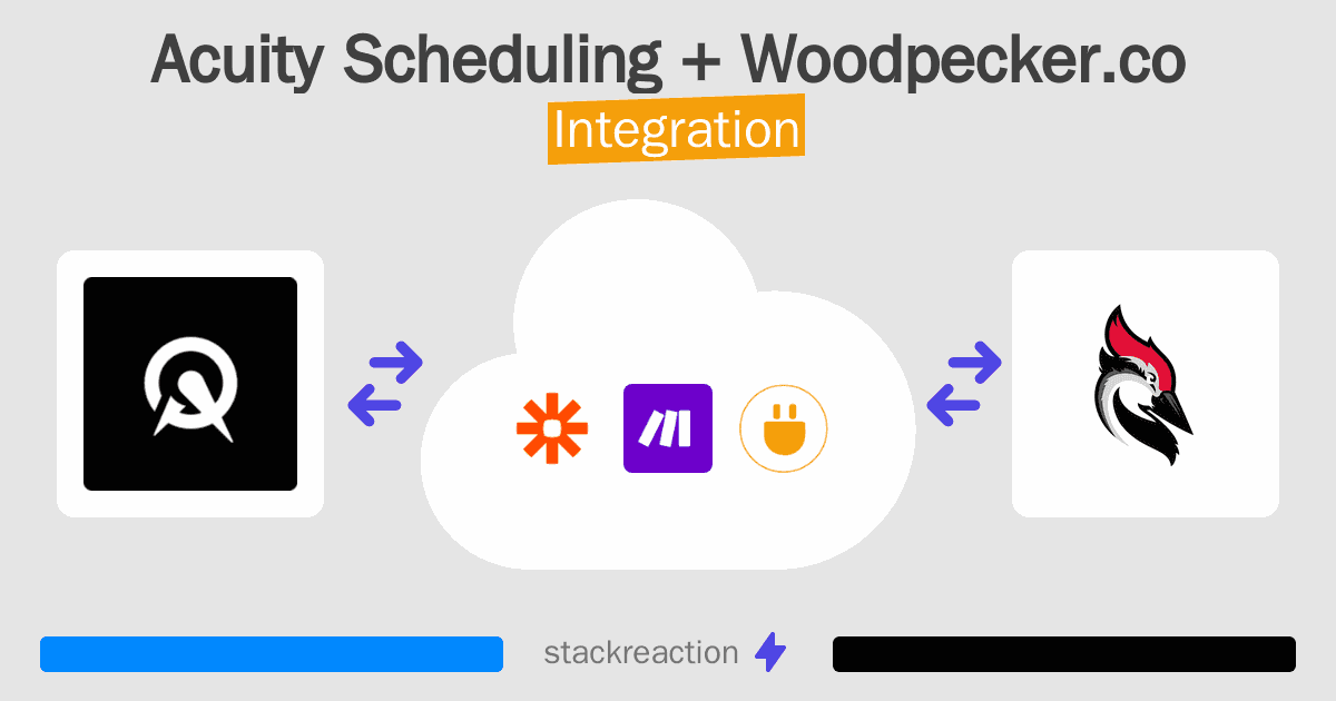 Acuity Scheduling and Woodpecker.co Integration