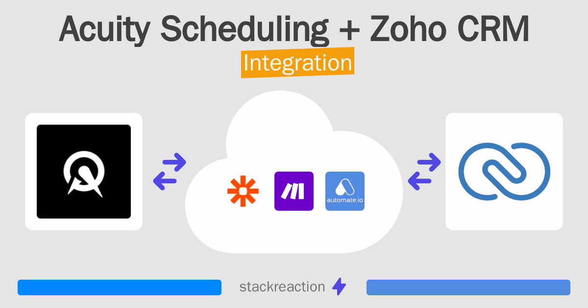 Acuity Scheduling and Zoho CRM Integration