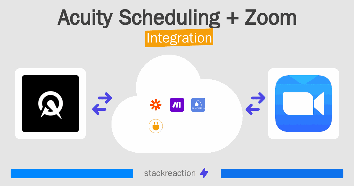 Acuity Scheduling and Zoom Integration