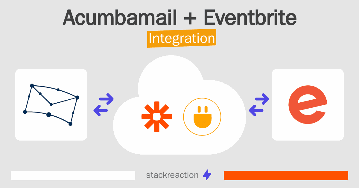 Acumbamail and Eventbrite Integration