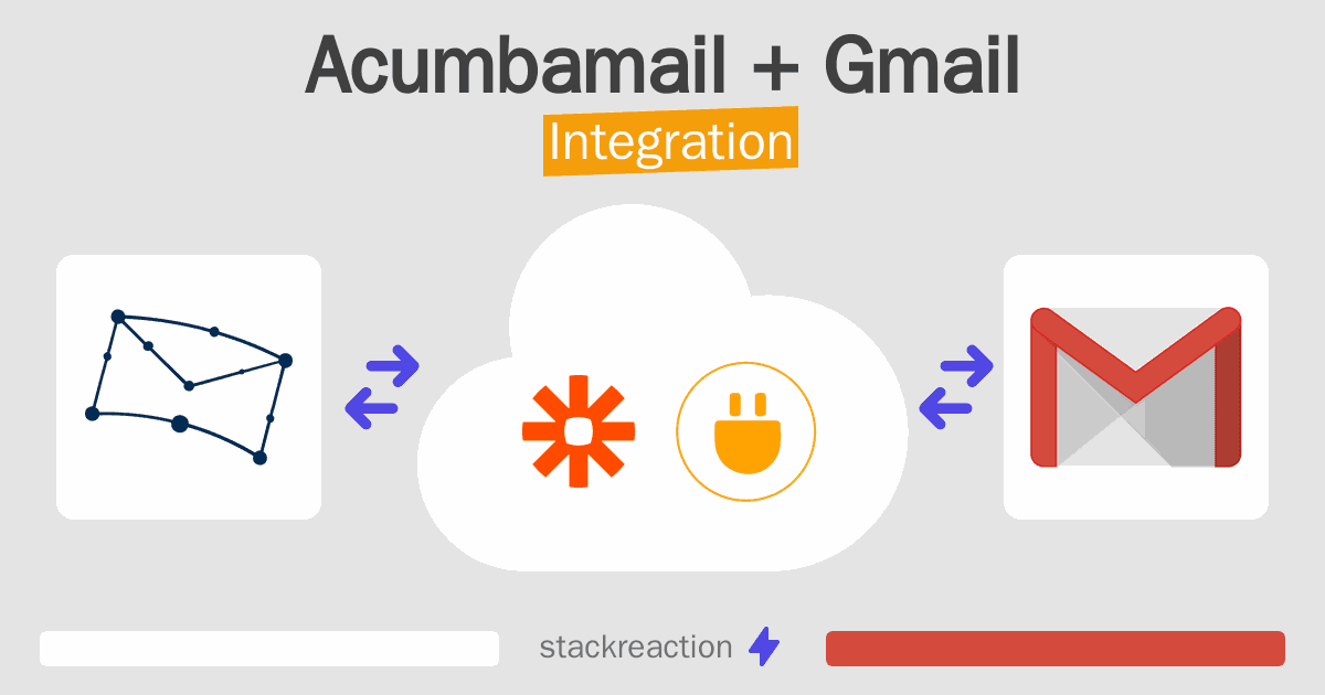 Acumbamail and Gmail Integration
