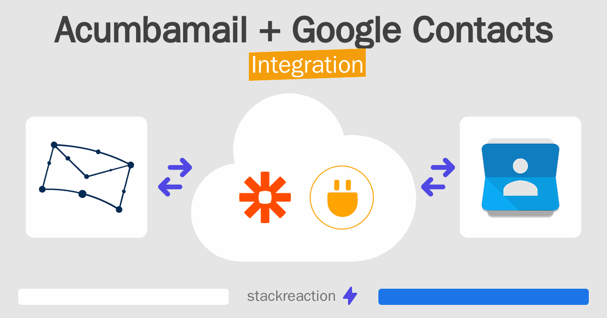 Acumbamail and Google Contacts Integration