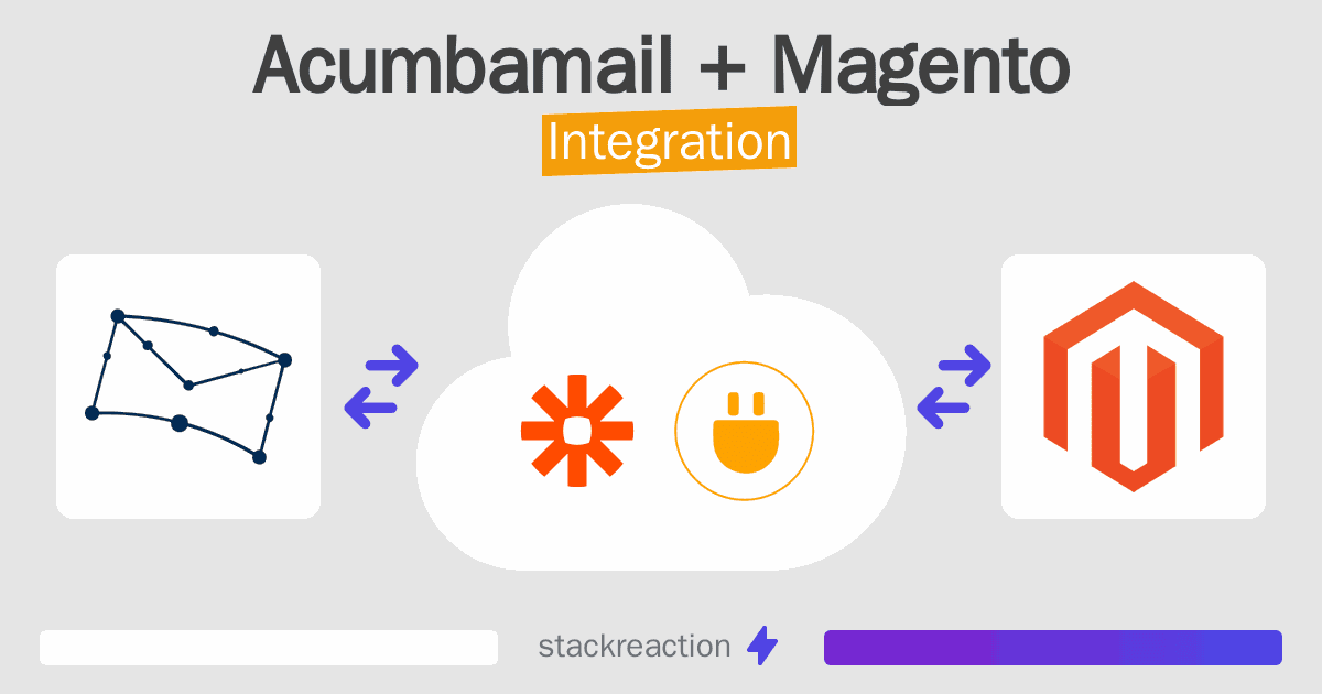 Acumbamail and Magento Integration