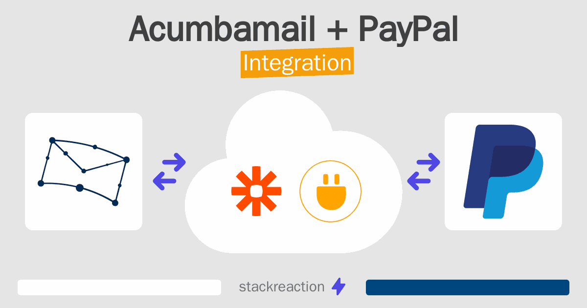 Acumbamail and PayPal Integration