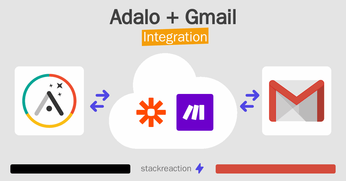 Adalo and Gmail Integration